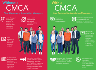 Cmca Graphic